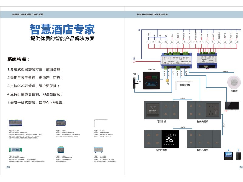 Smart Hotel Low-Voltage Modular Guest Control System