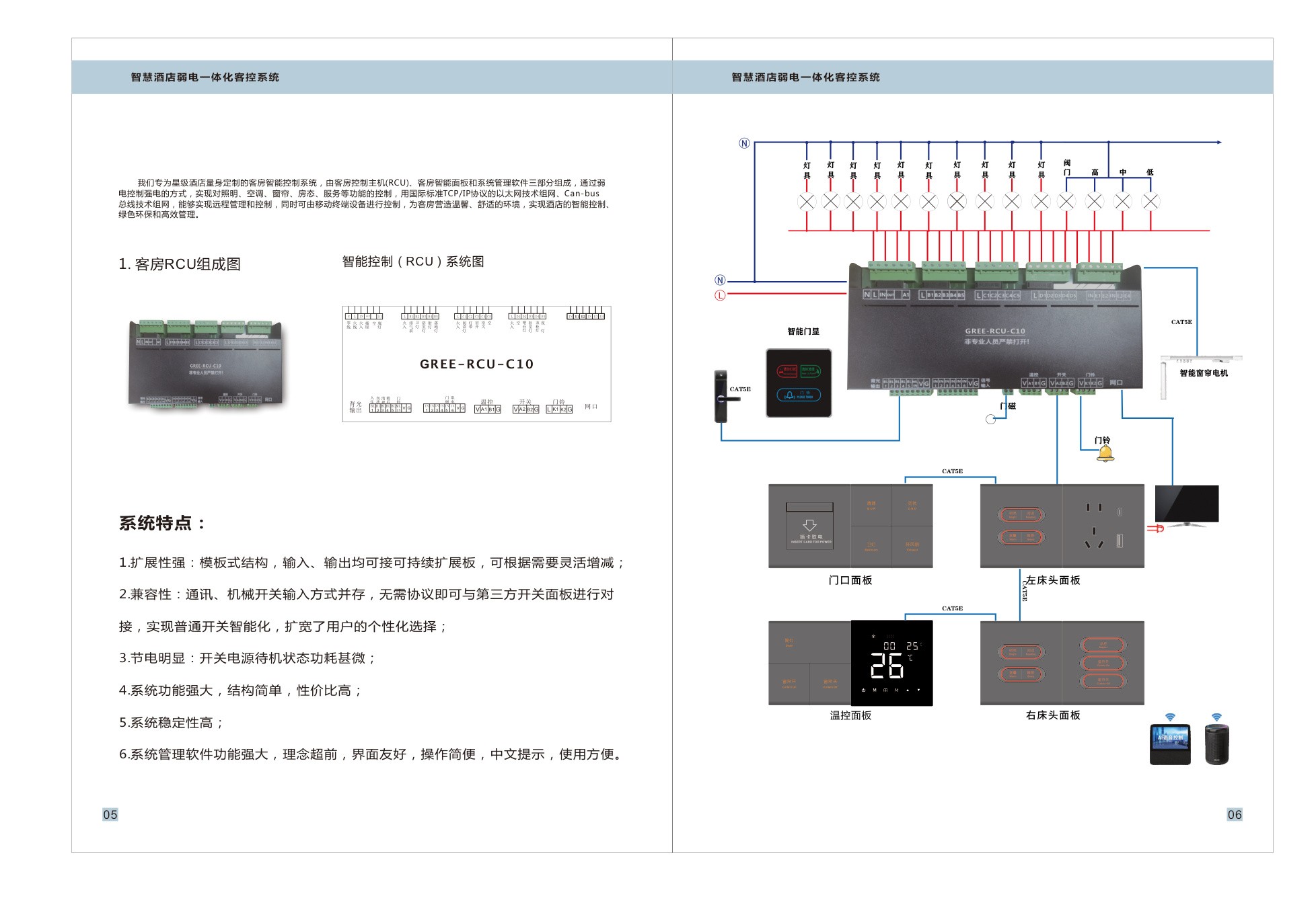 Room RCU Composition & Integrated Guest Control