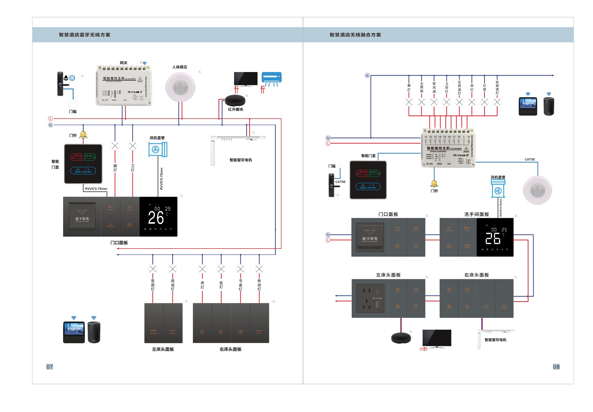 Bluetooth Wireless & Hybrid Guest Control